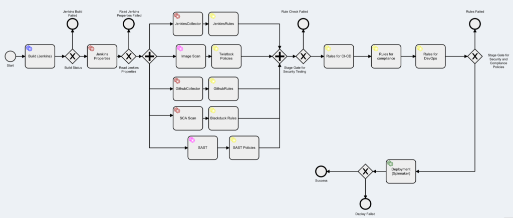 Blog provides details of an incident heppened in U.S. and provides Value Weaver DevSecOps and DevOps solution which could have prevented it.